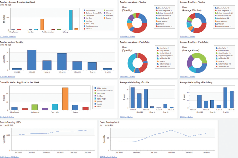 Central Reporting - Innovative Systems